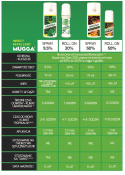 Mugga Spray DEET 50% na komary i kleszcze 75ml