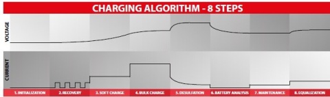 Ładowarka regenerująca Battery Chargers BC SMART5000+ 5A 12V