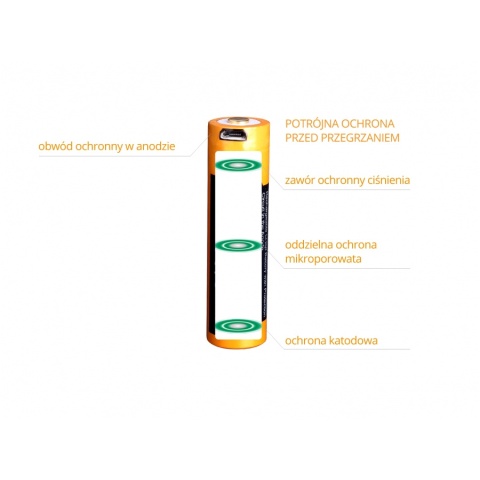 Akumulator Fenix ARB-L14 14500 800 mAh 3,6 V